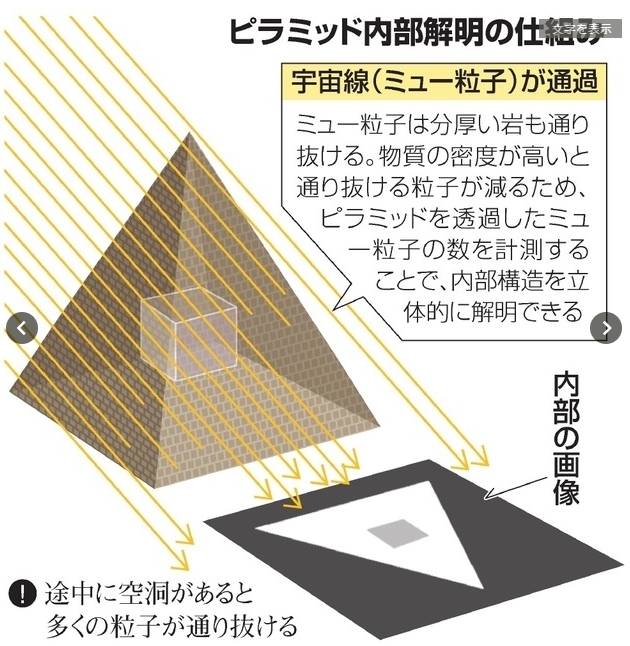 大ピラミッド 内部に謎の巨大空間 ペンギン村長の妄想組曲日誌 ワンダーミステリー